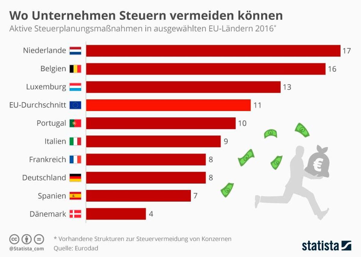 Steuer