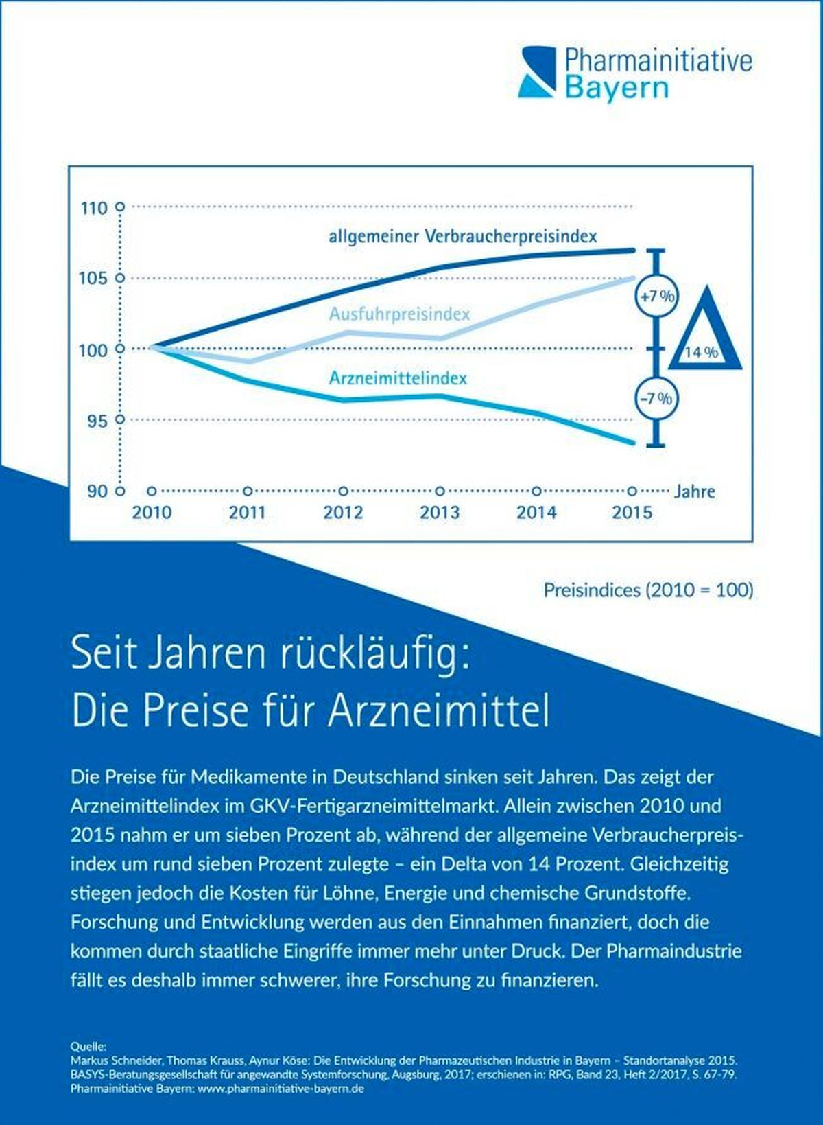 Grafik: Pharmainitiative Bayern.