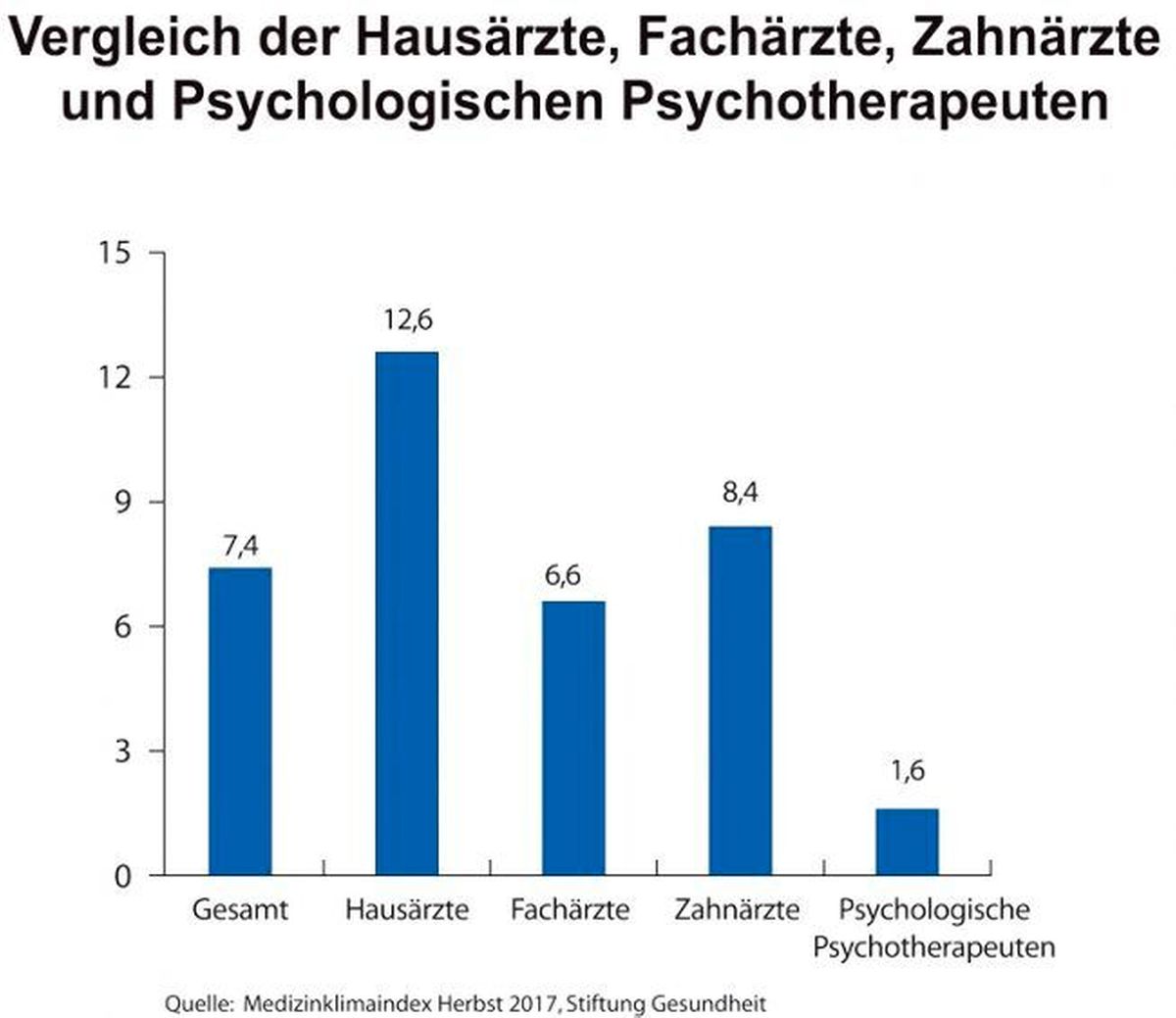 Medizinklimaindex Herbst 2017