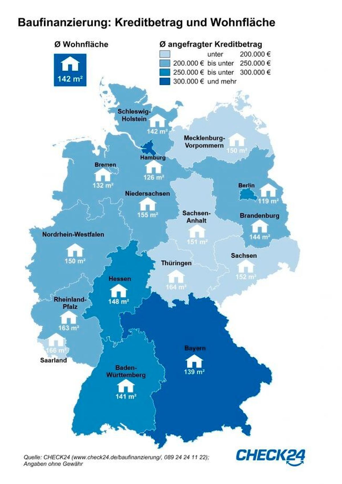 Grafik Baufinanzierung Höhe Kreditvolumen nach Bundesländer und Stadt