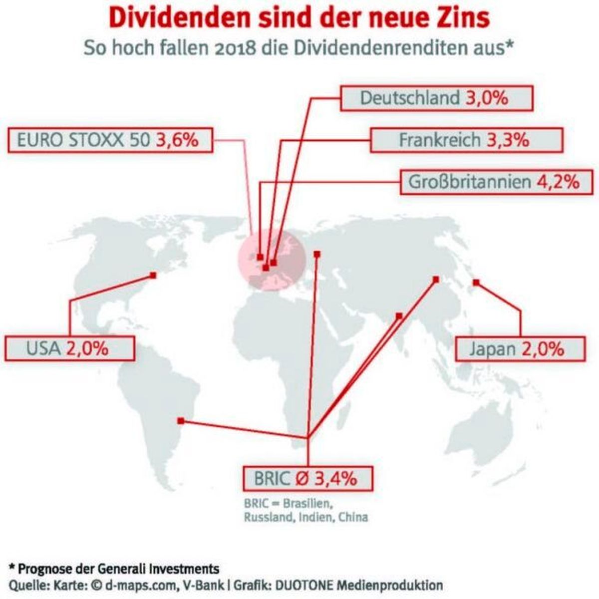 Dividendenentwicklung 2018