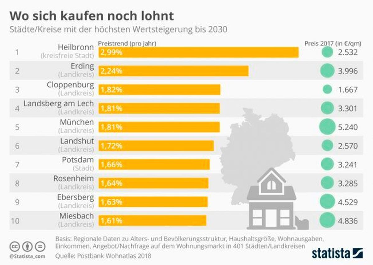 Infografik Immobilienkauf