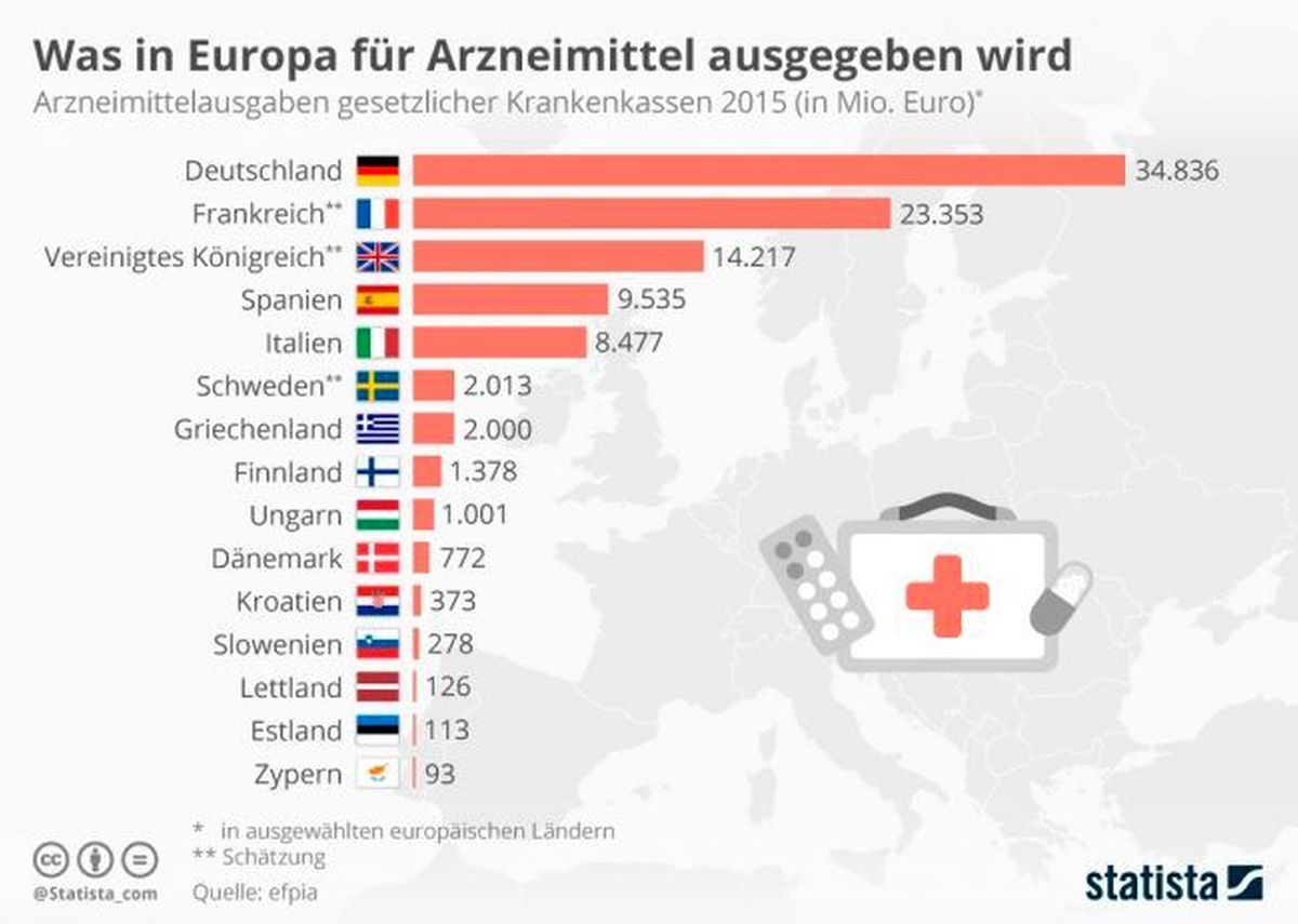 Infografik Arzneimittelausgaben