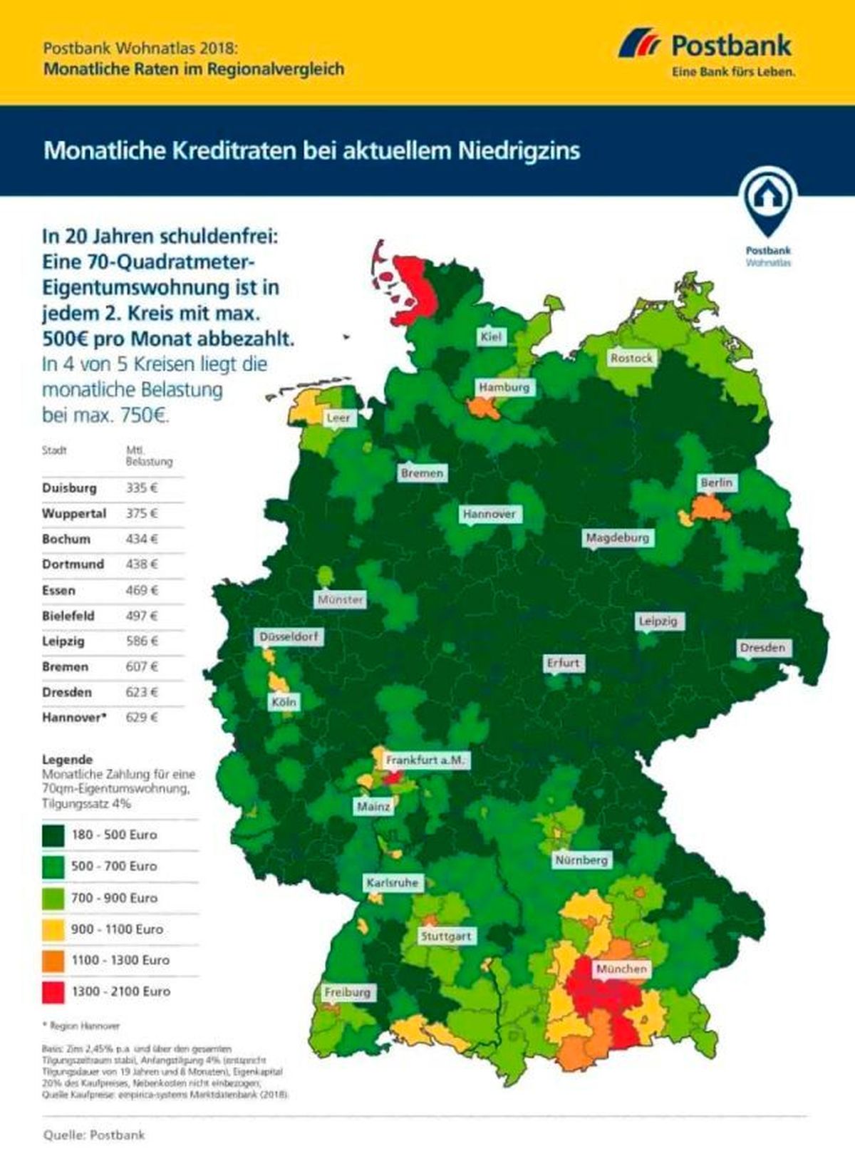 Grafik Postbank Wohnatlas 2018