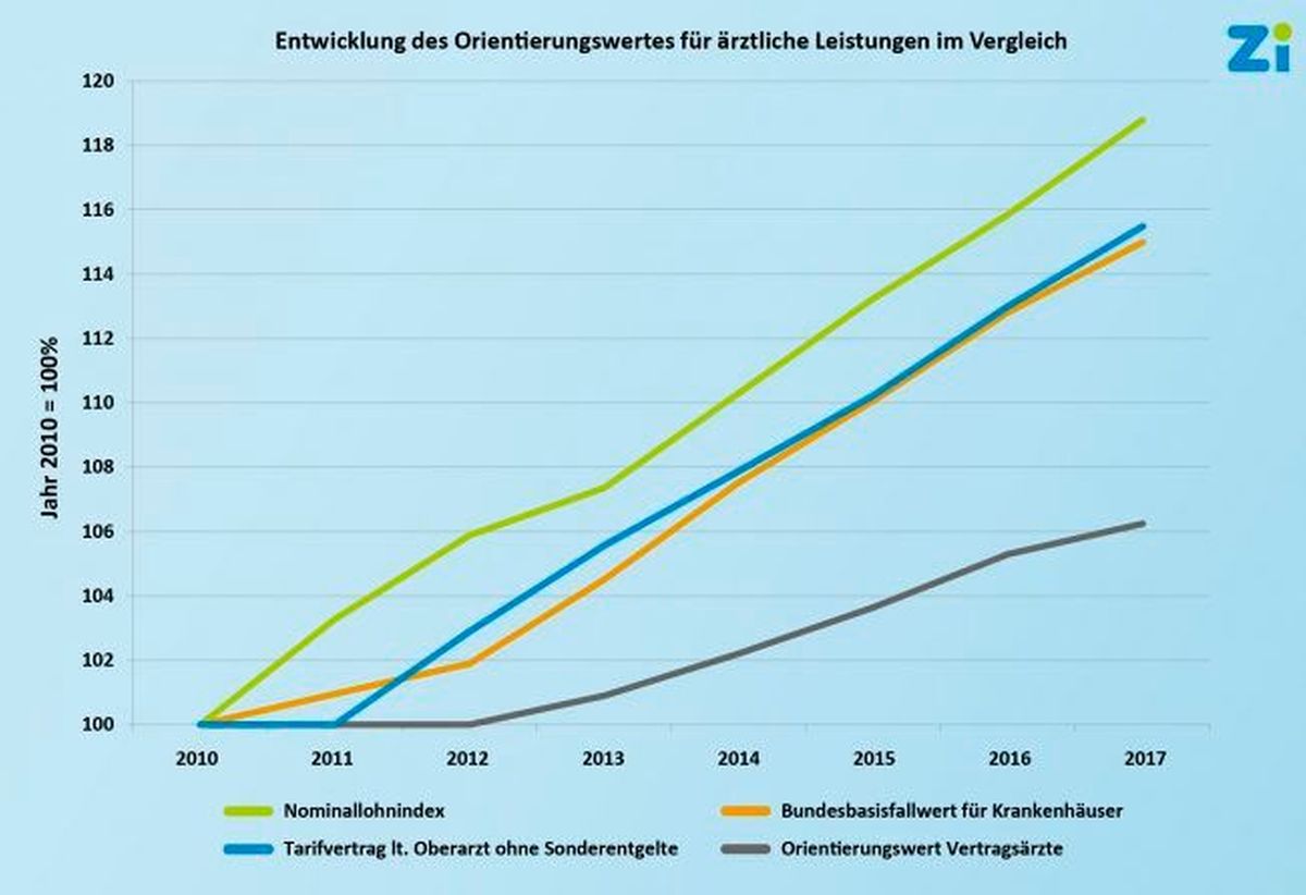 Oritentierungswert