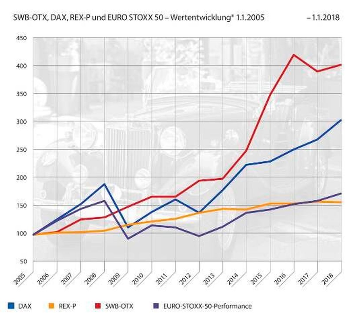 Grafik_Autoklassik1