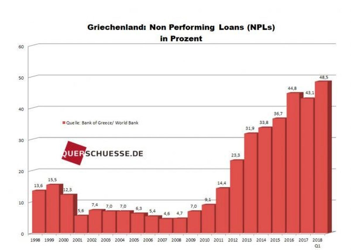 Griechenland
