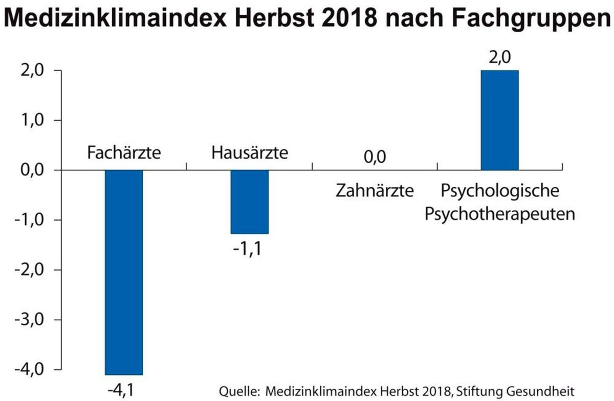 Medizinklimaindex