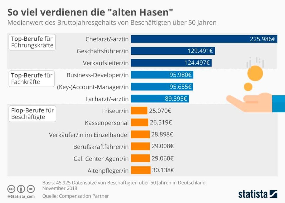 gehalt chefärzte