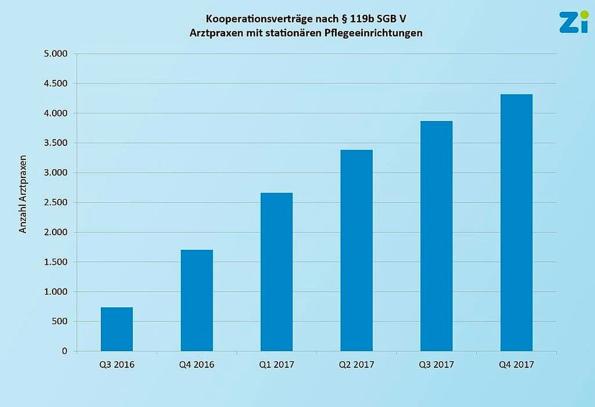 Kooperationen Pflegeeinrichtungen