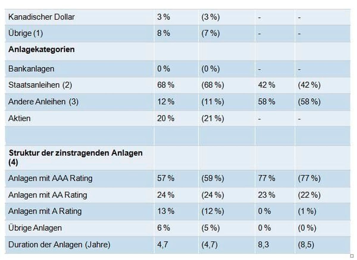 grafik währungen