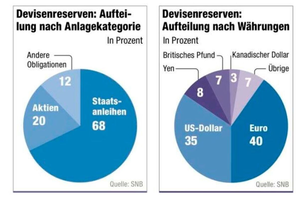 grafik devisen