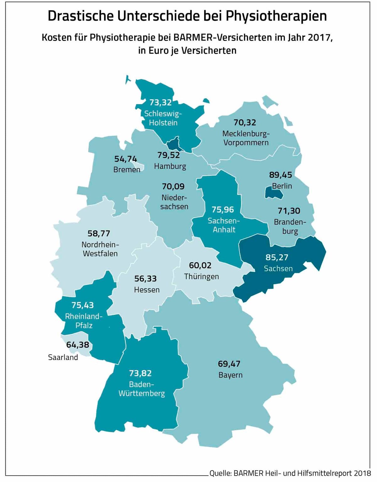 Ausgaben für Psysiotherapeuten - Grafik