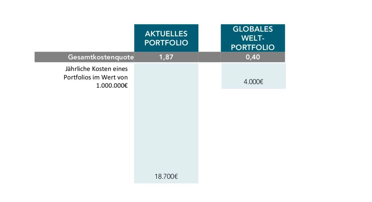 Grafik_Kosten