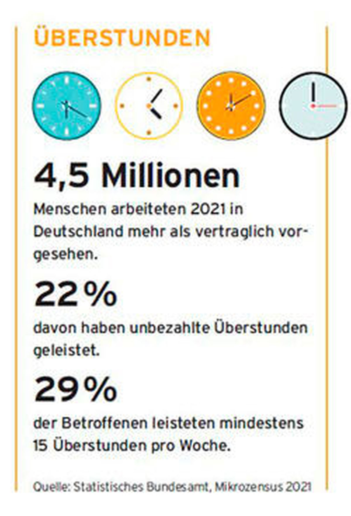 Grafik Überstunden