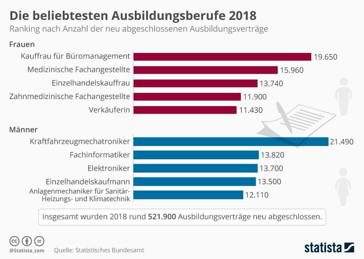 Medizinische Fachangestellte