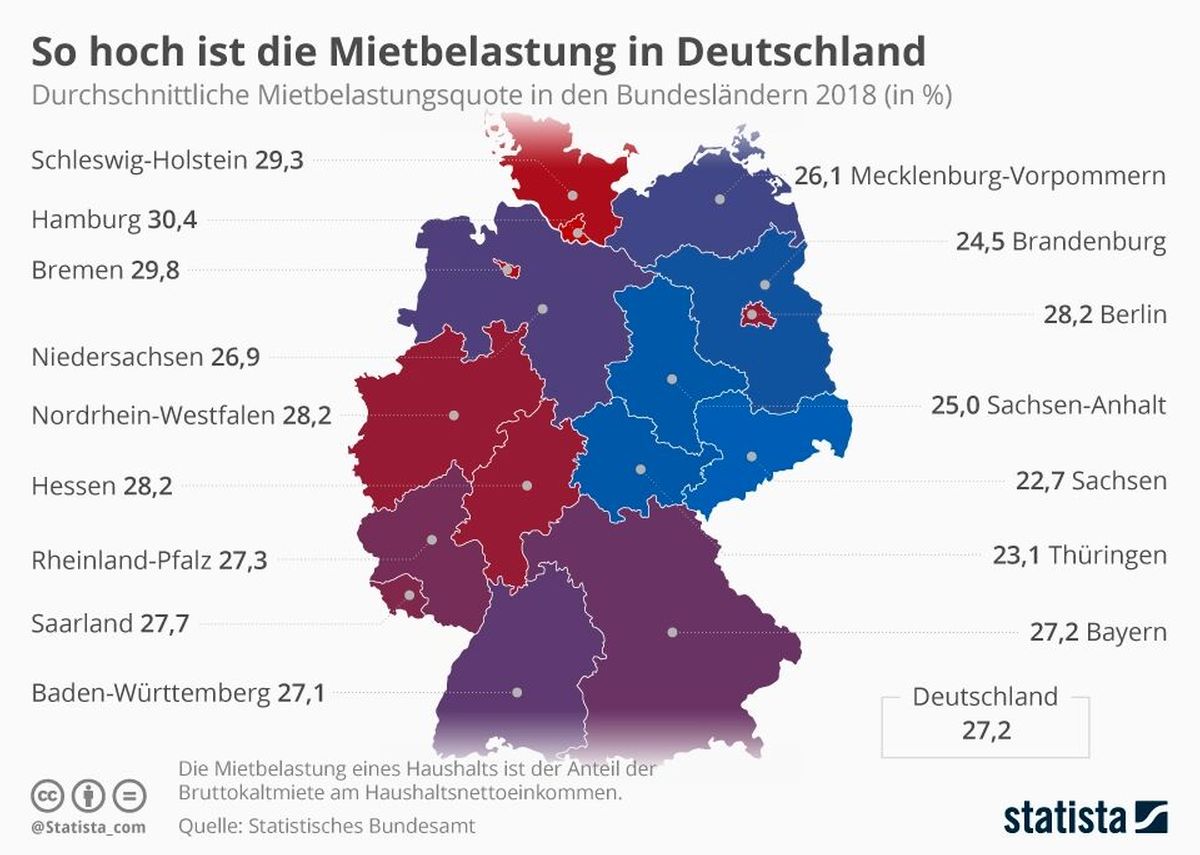 Mietkosten in Deutschland
