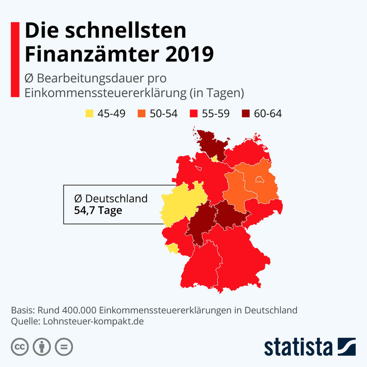 Das sind die schnellsten Finanzämter Deutschlands