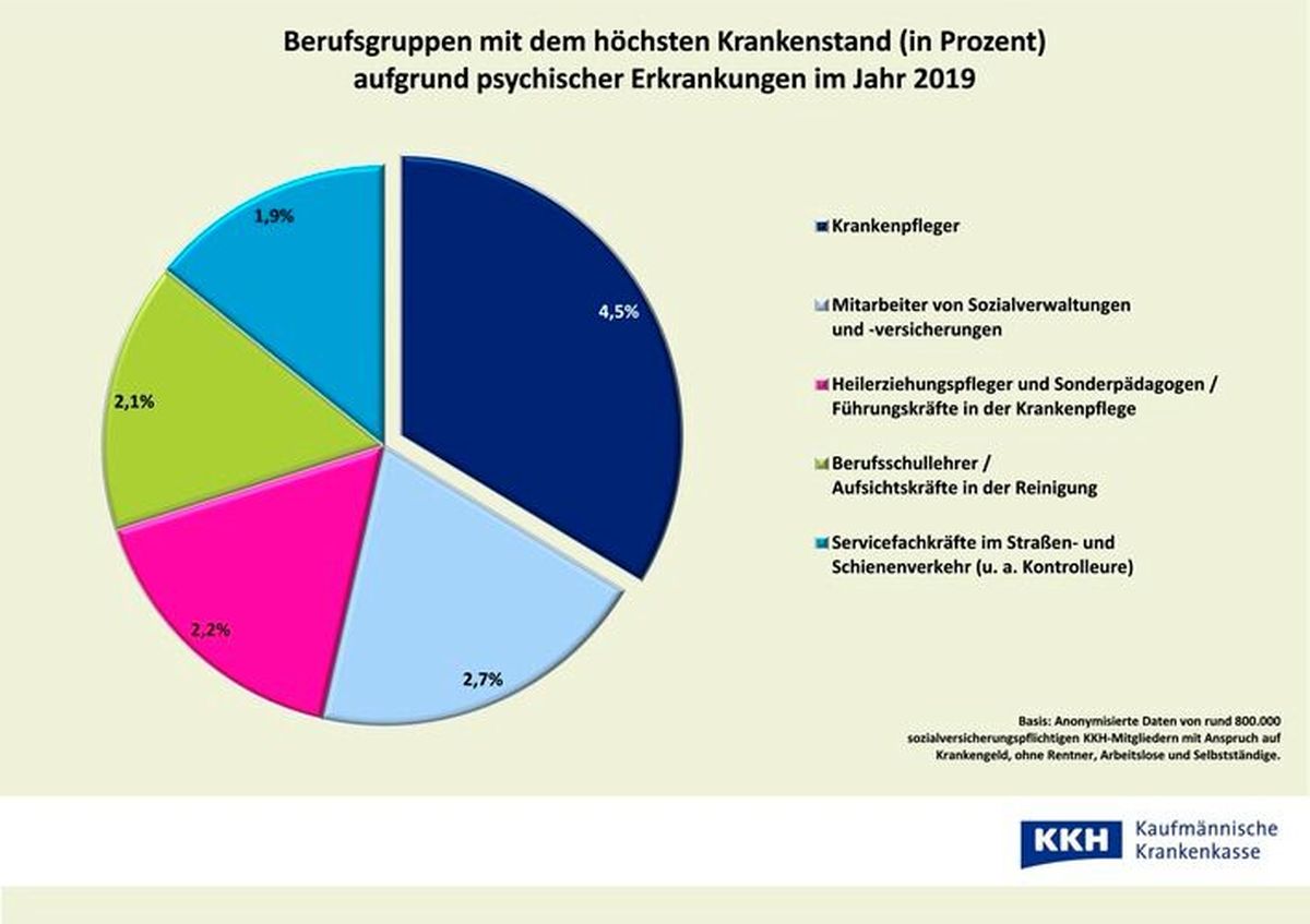 vom-krankenpfleger-zum-kranken-pfleger