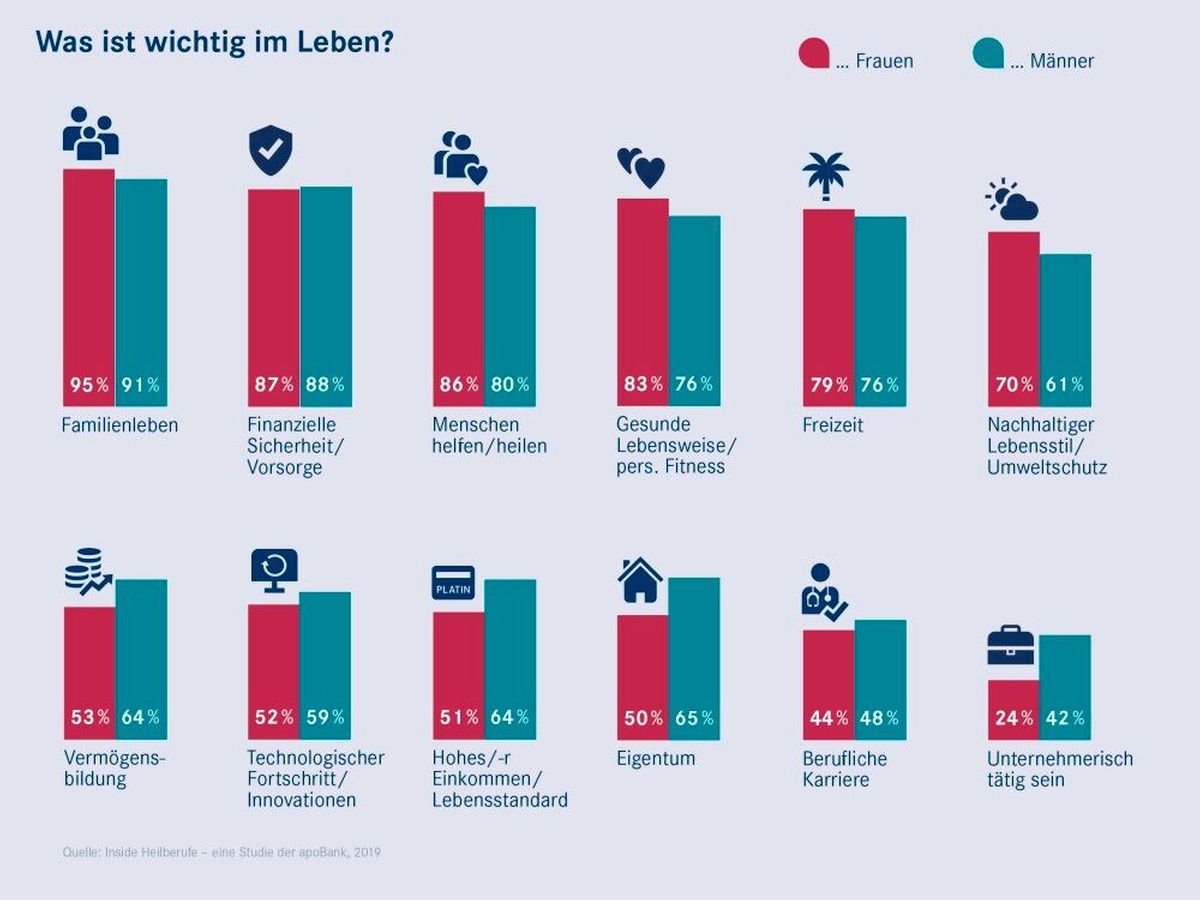 Frauen in der Pharmazie