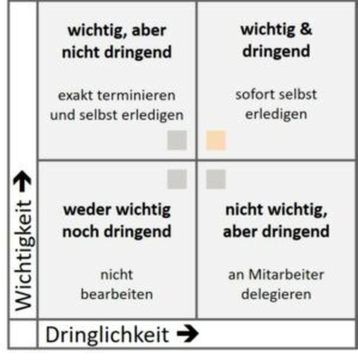 Wichtig und Dringend_MMP