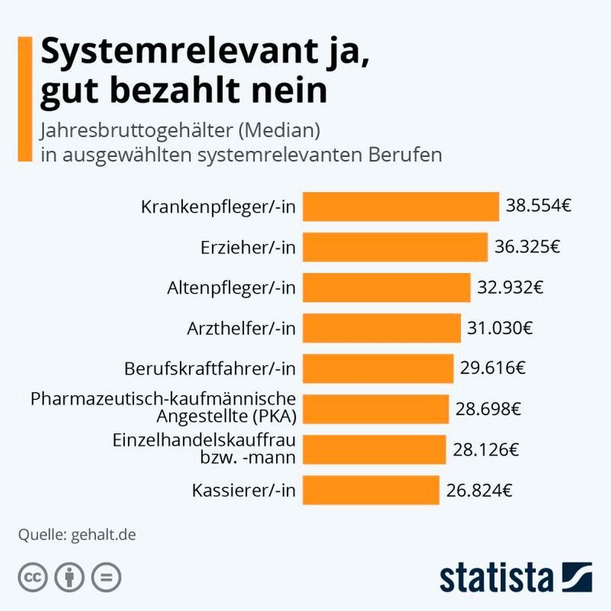 Systemrelevante Berufe