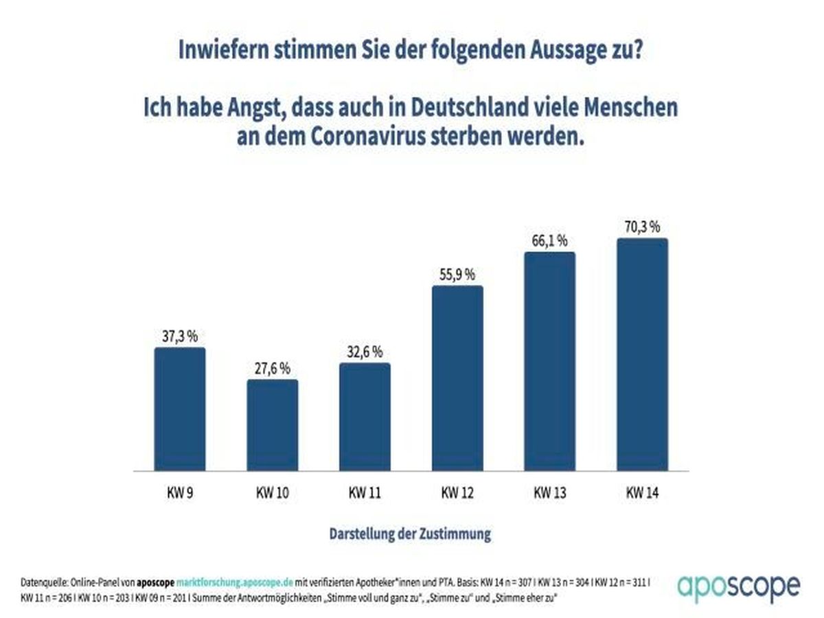 Angst vor Coronavirus