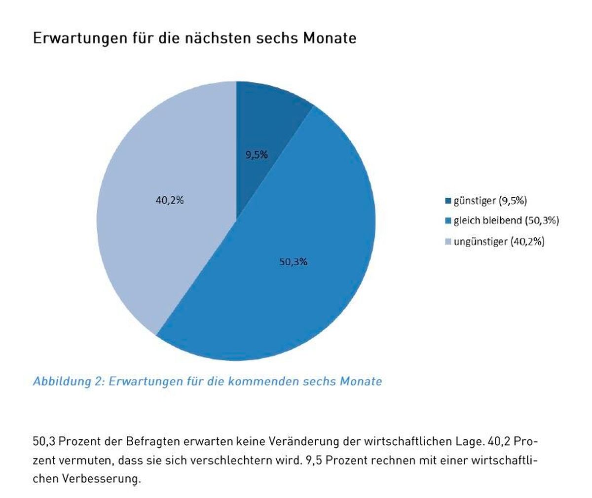 Medizinklimaindex