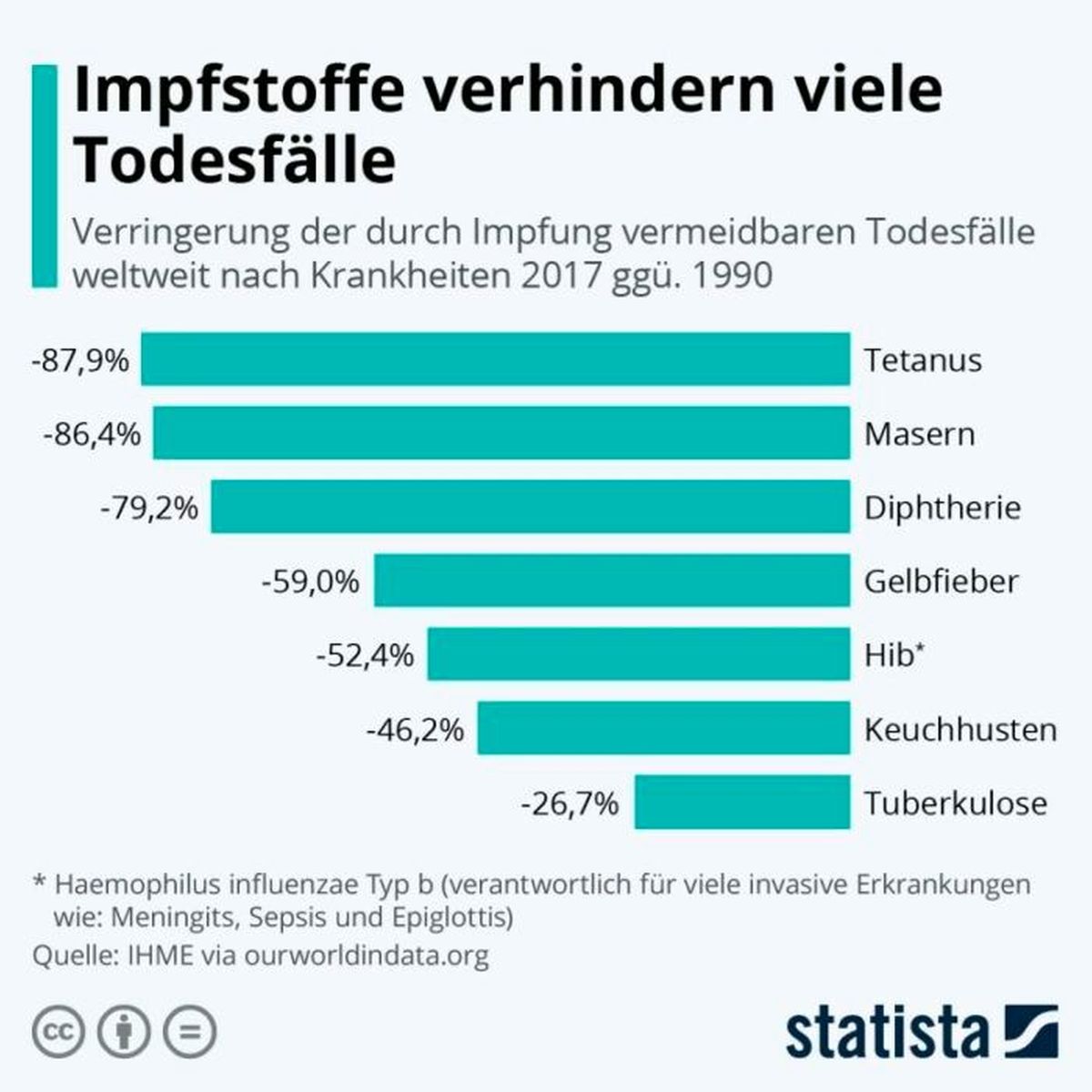 Impfstoffe
