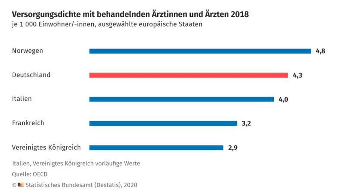 Arztdichte