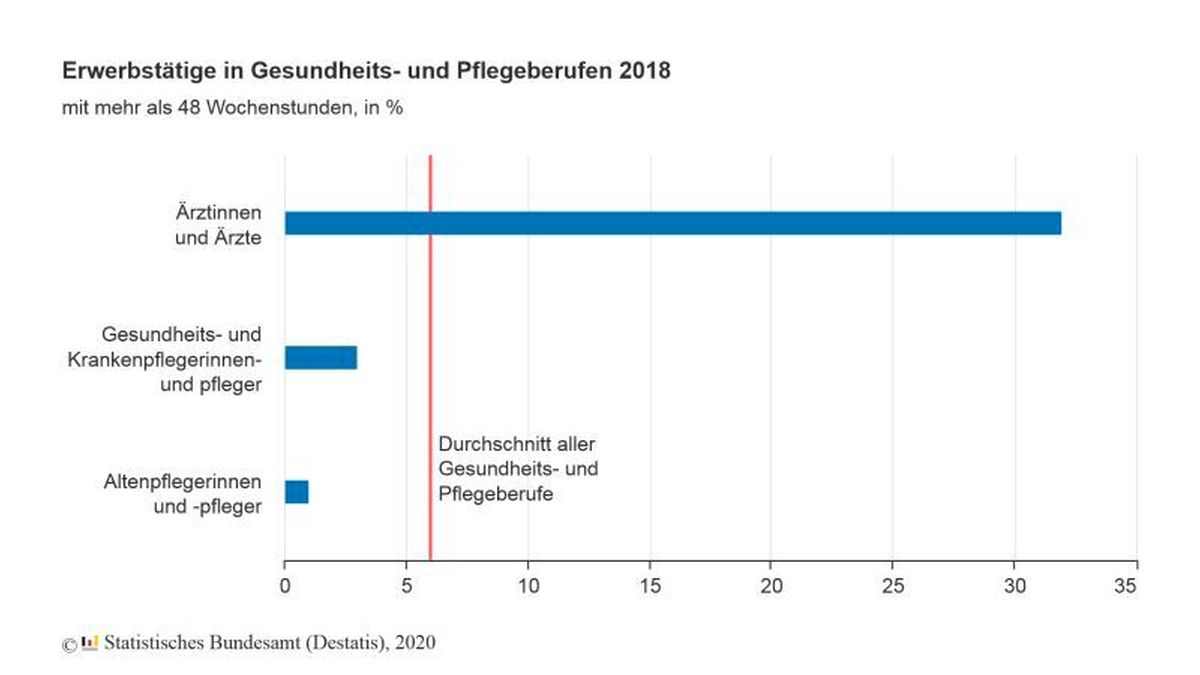 Arbeitszeiten