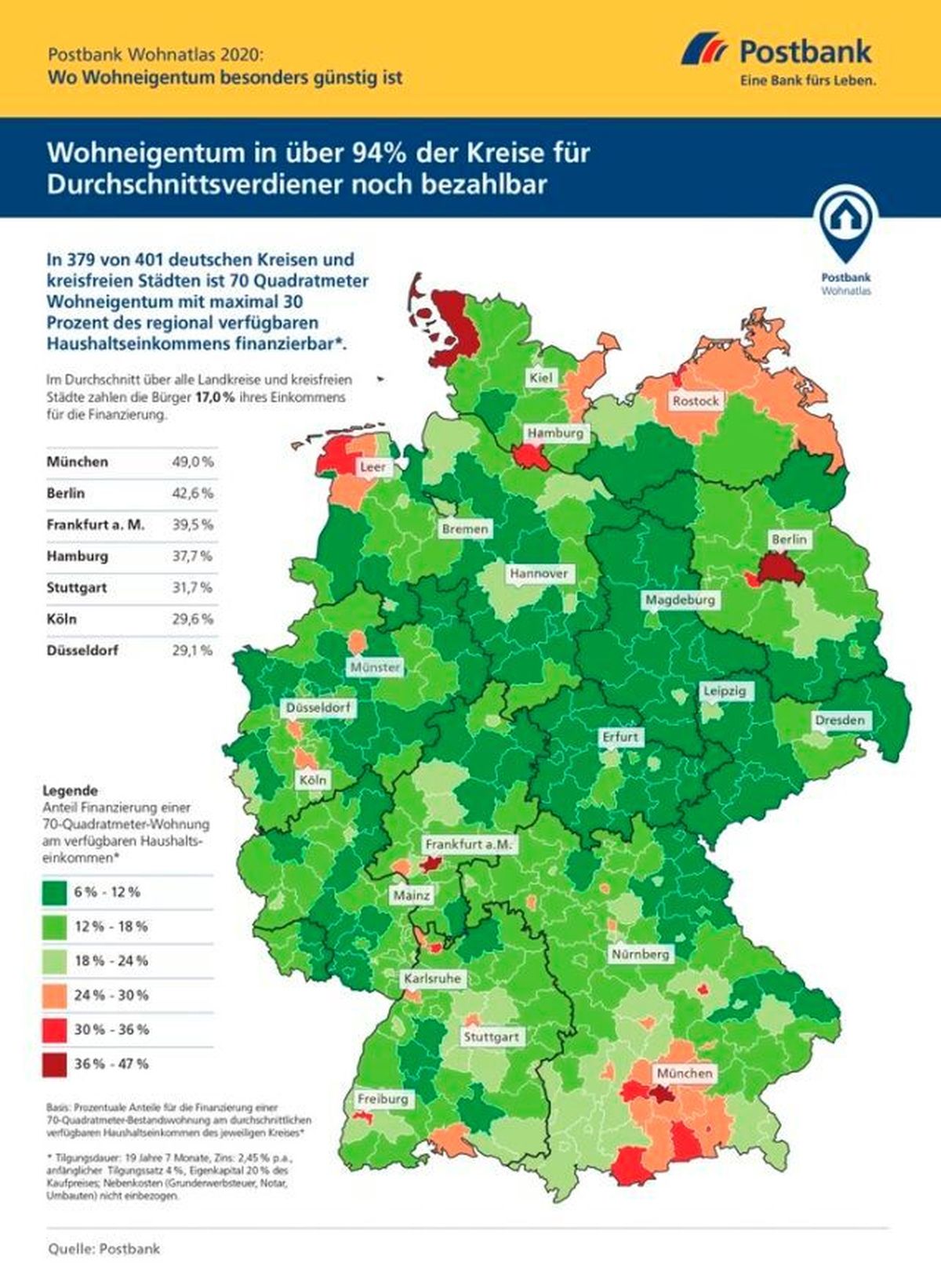 Postbank Wohnatlas 2020