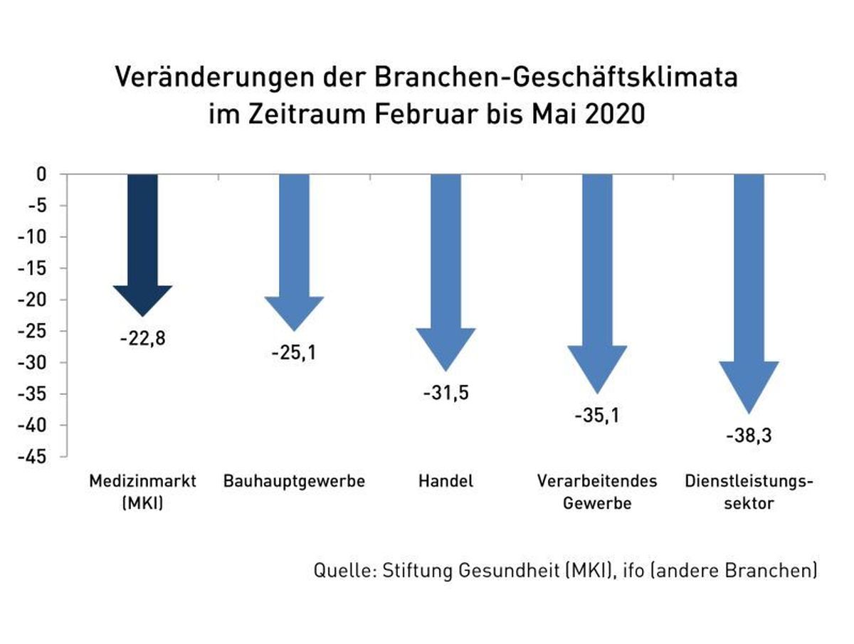 medizinklimaindex_sondererhebung_05-2020_02print