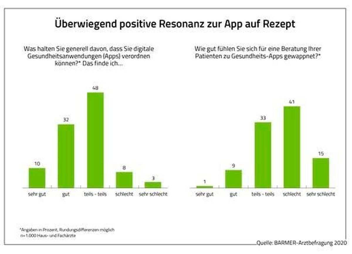 App-Umfrage