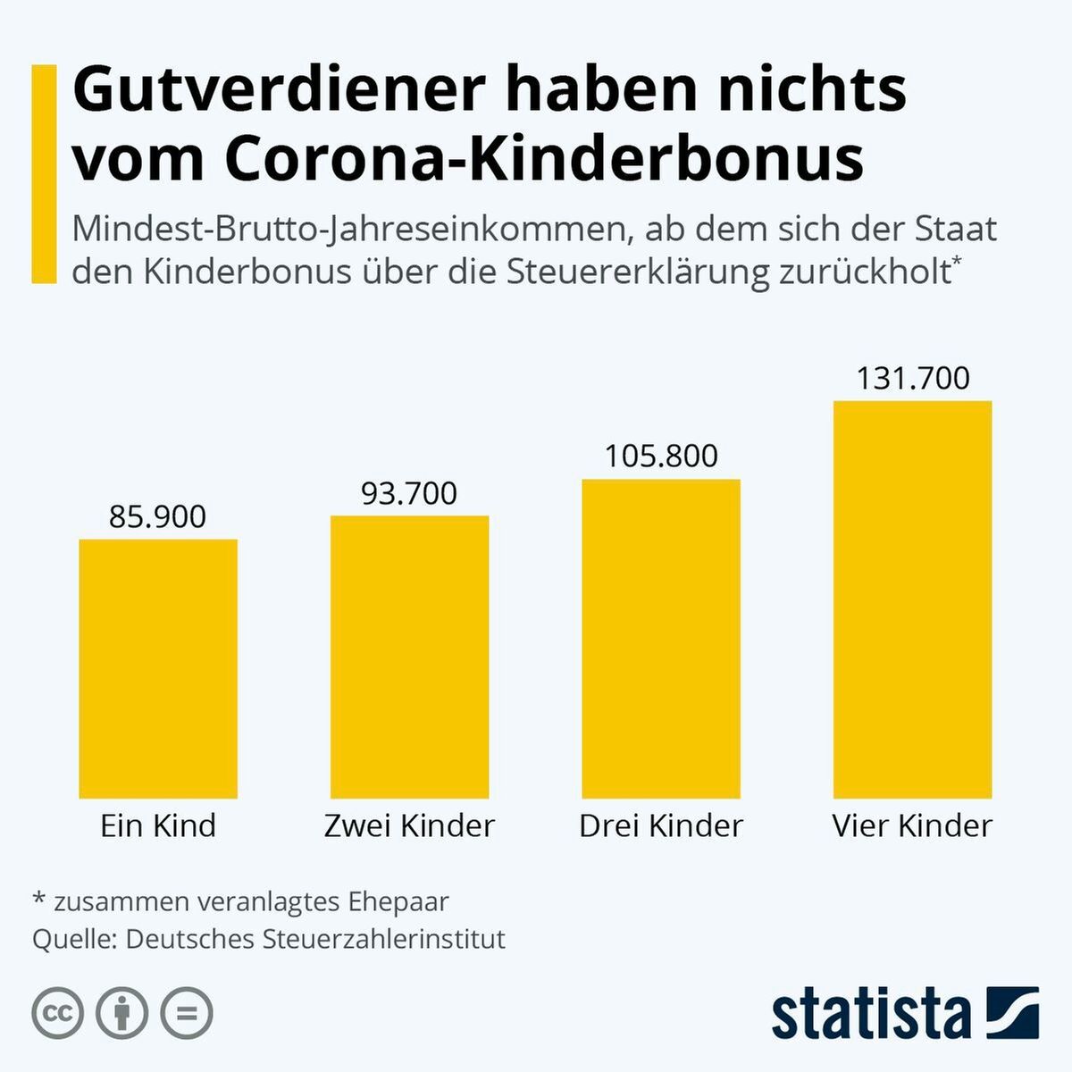 Kinderbonus