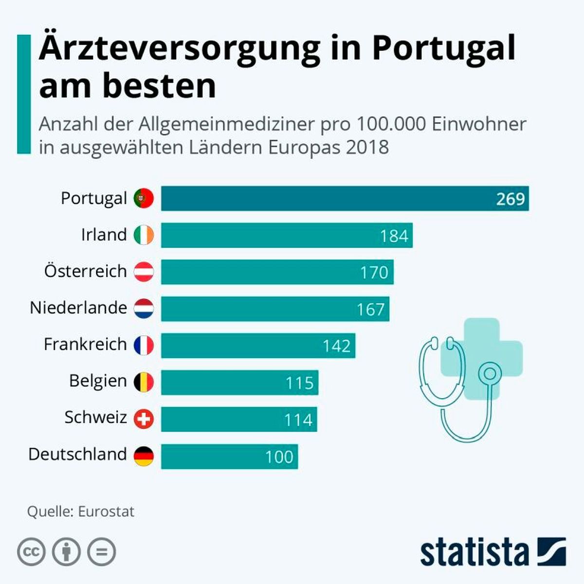 Ärzteversorgung