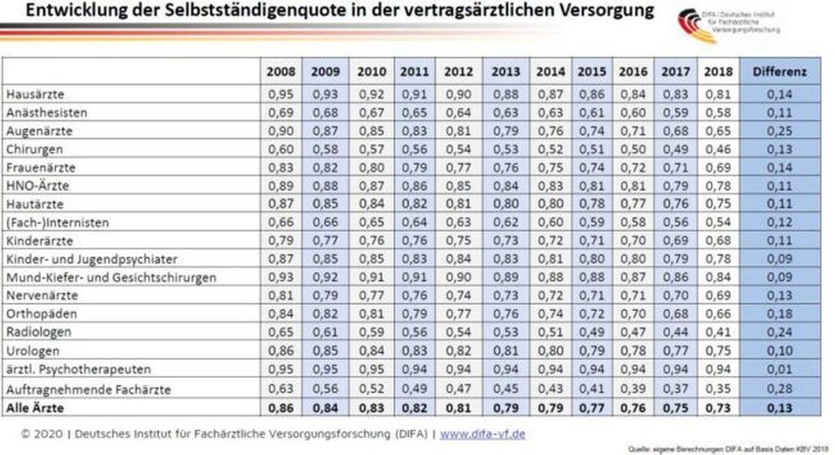 SelbstaendigeAerzte