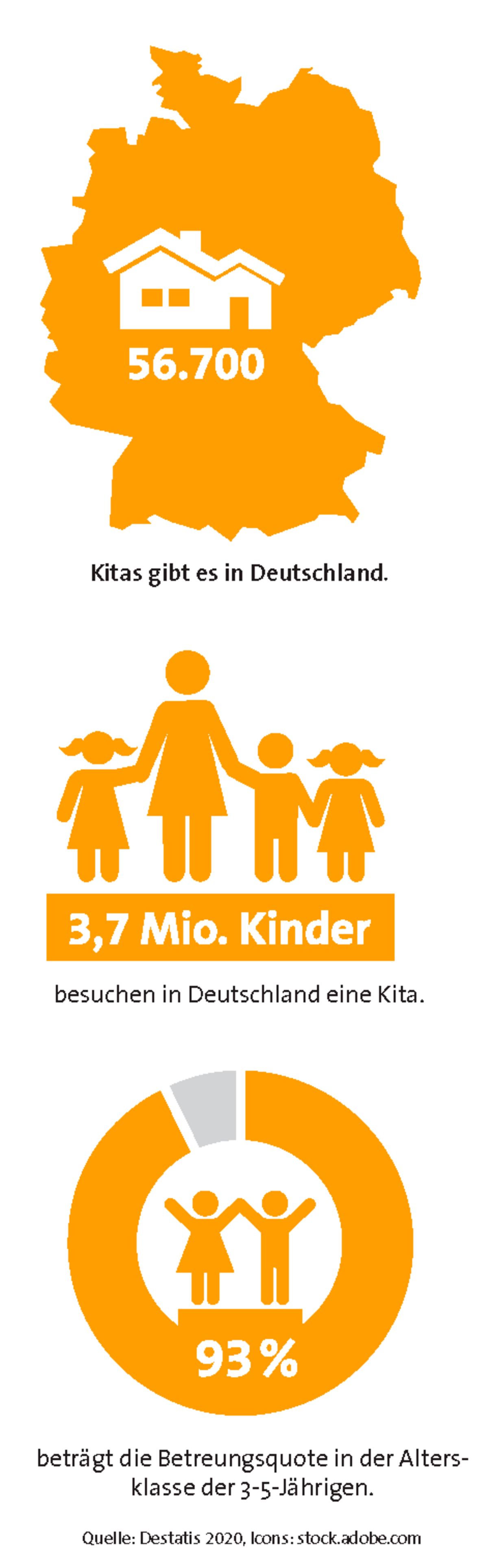 Kitas in Deutschland