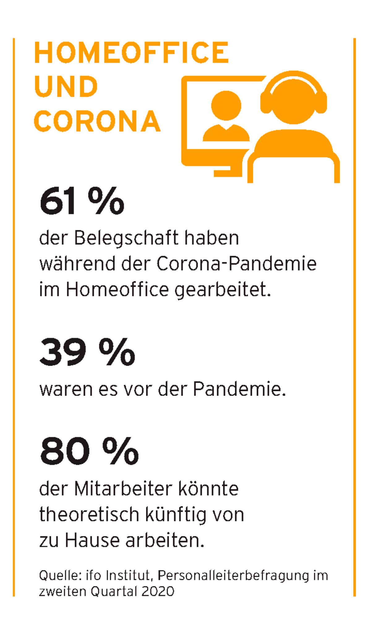 Grafik Homeoffice Corona