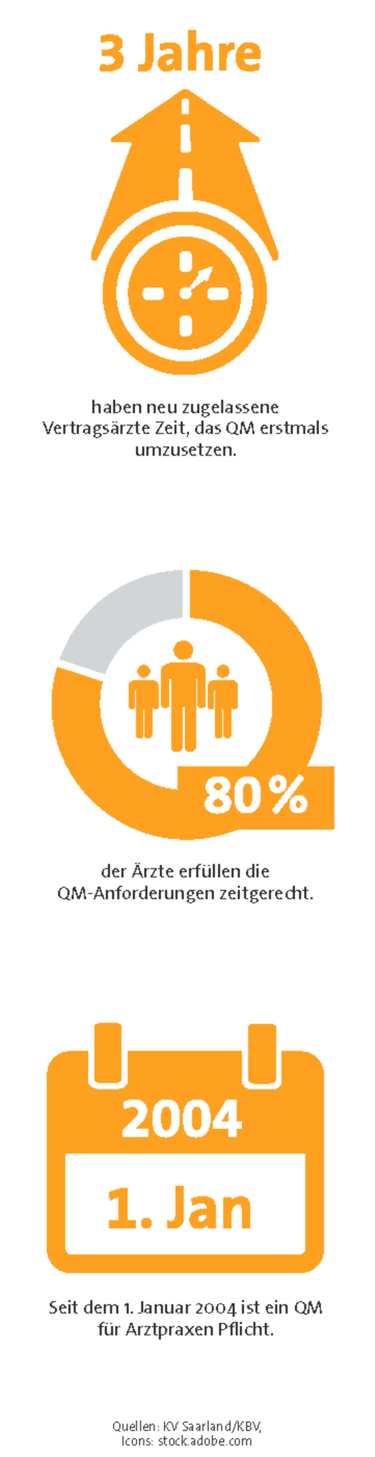 Grafik CME Qualitätsmanagement
