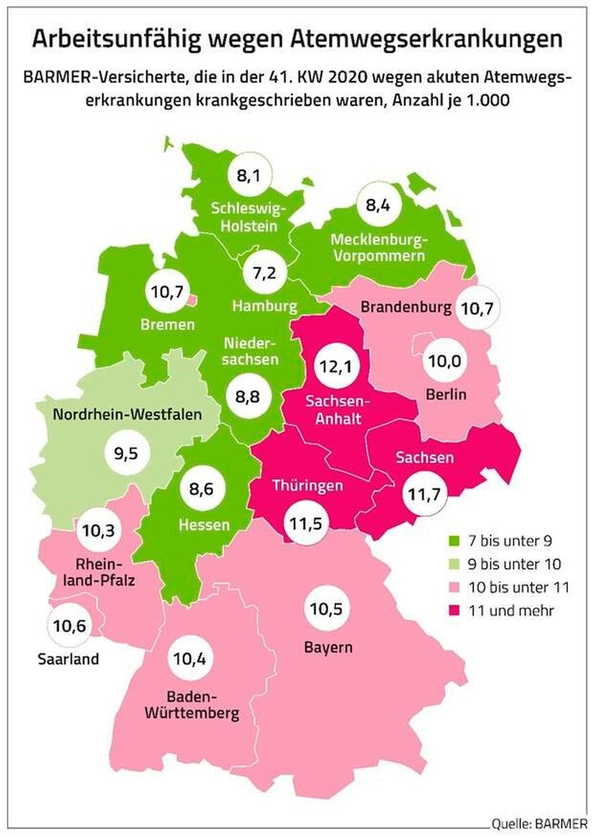 Atemwegserkrankungen