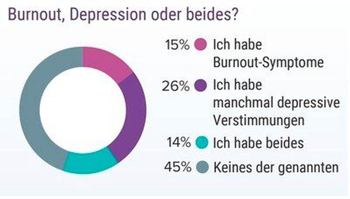 Medscape-Burnout-Depression