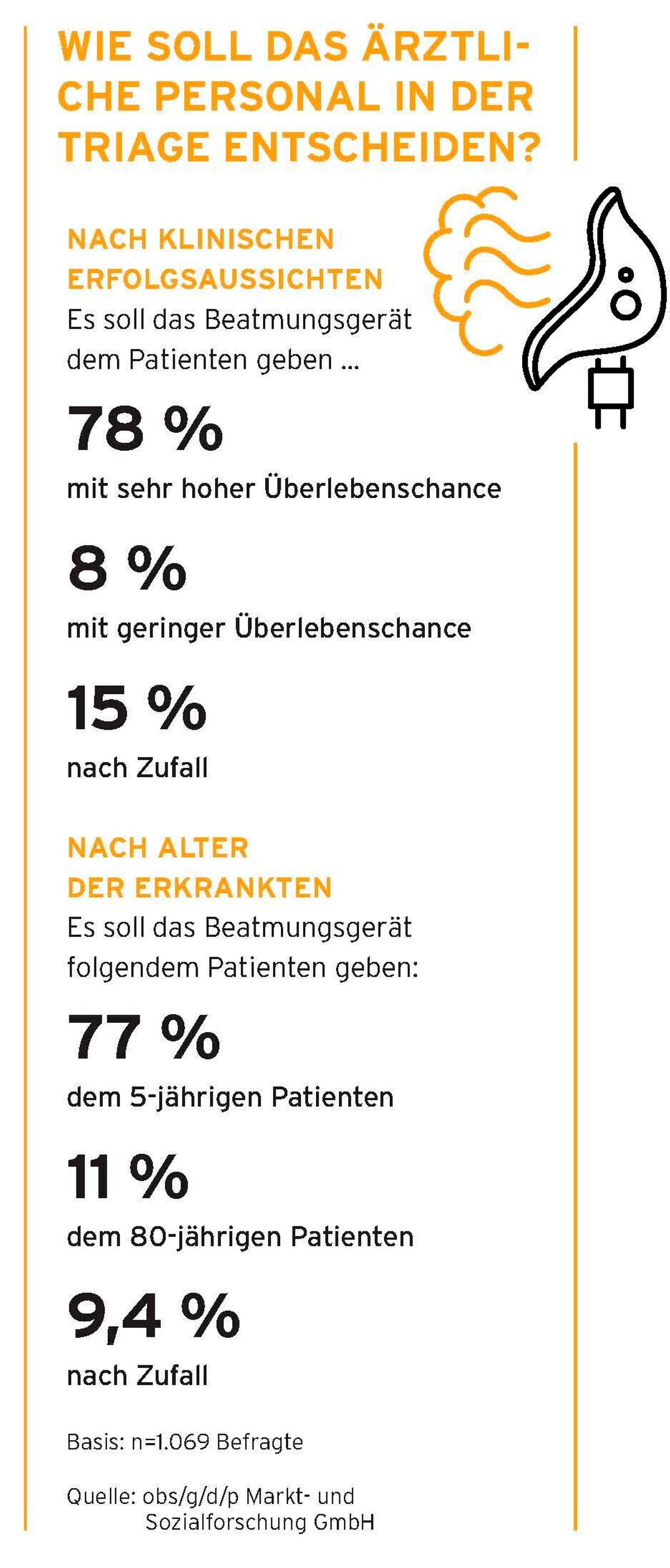 Infografik Beatmung