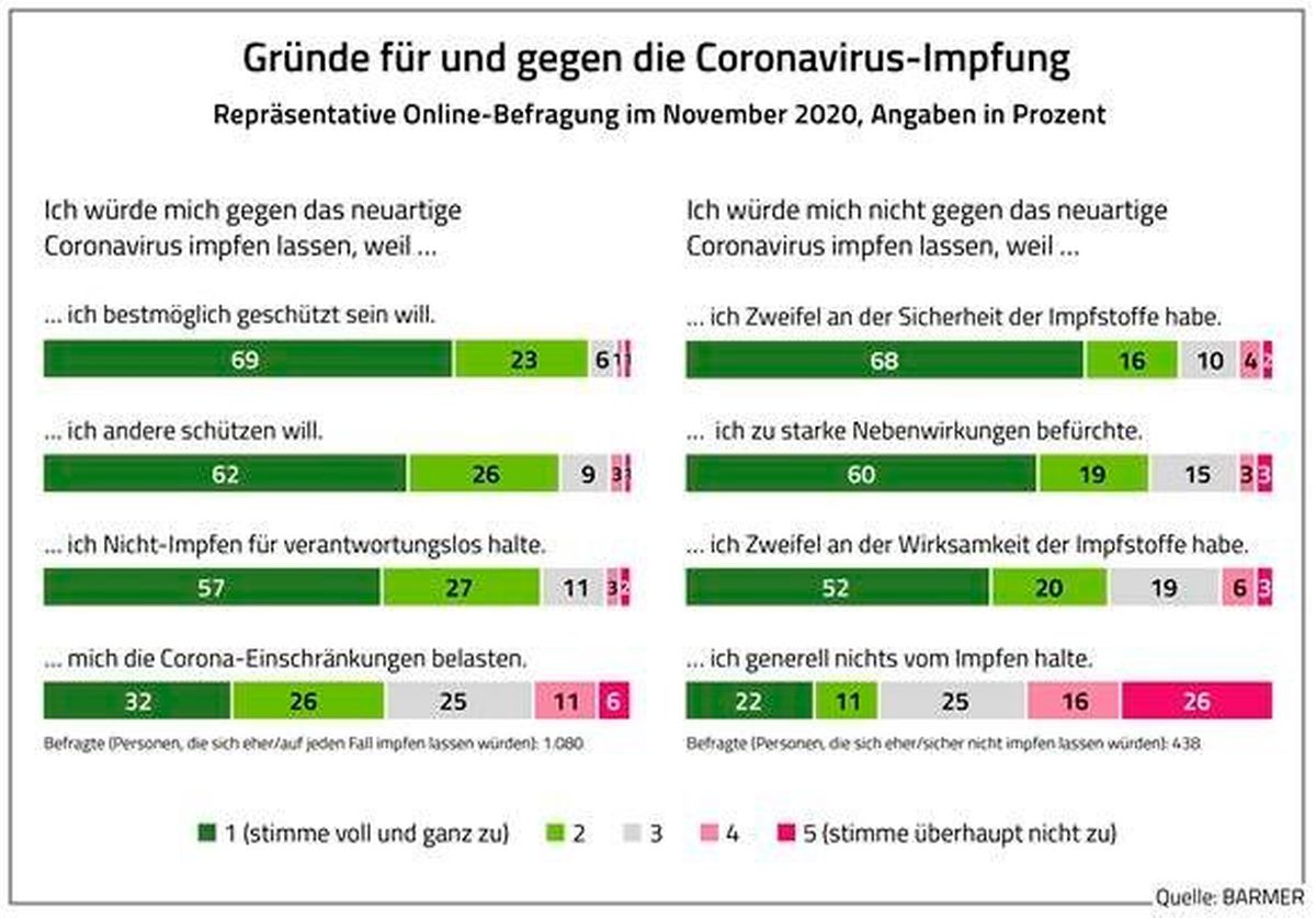 Corona Impfbereitschaft