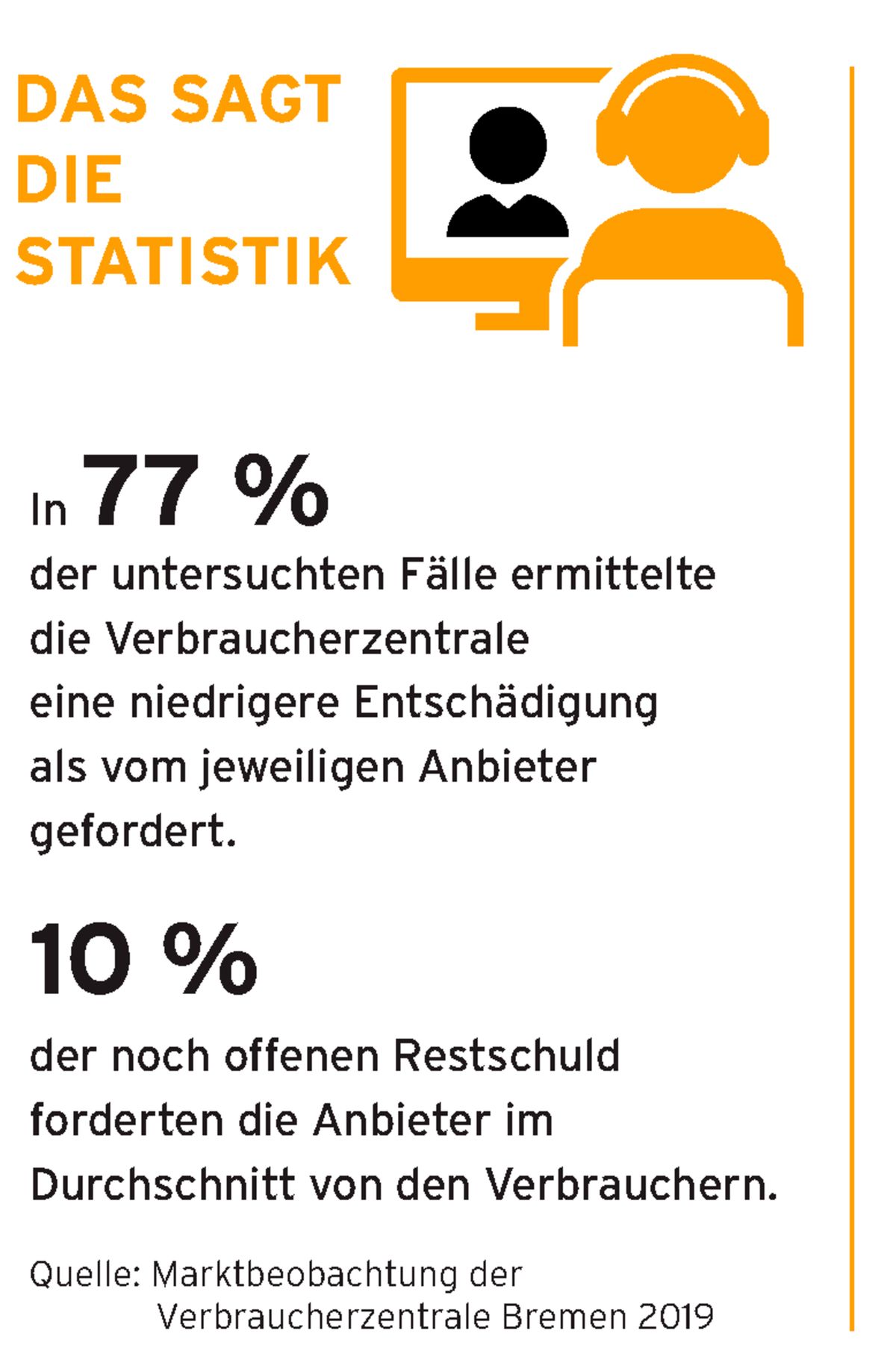 Grafik Vorfälligkeitsentschädigung