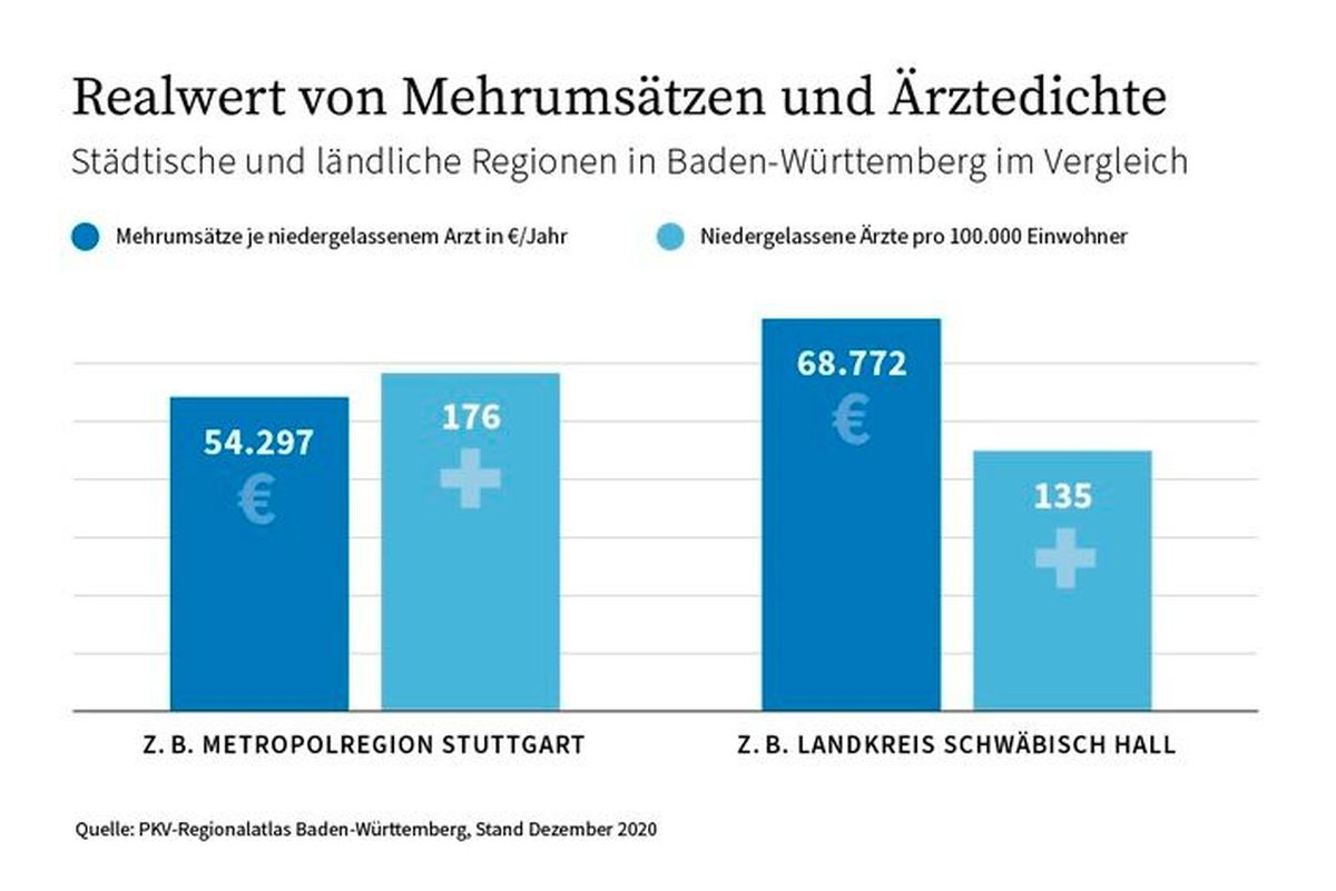 PKV-Regionalatlas Baden-Württemberg