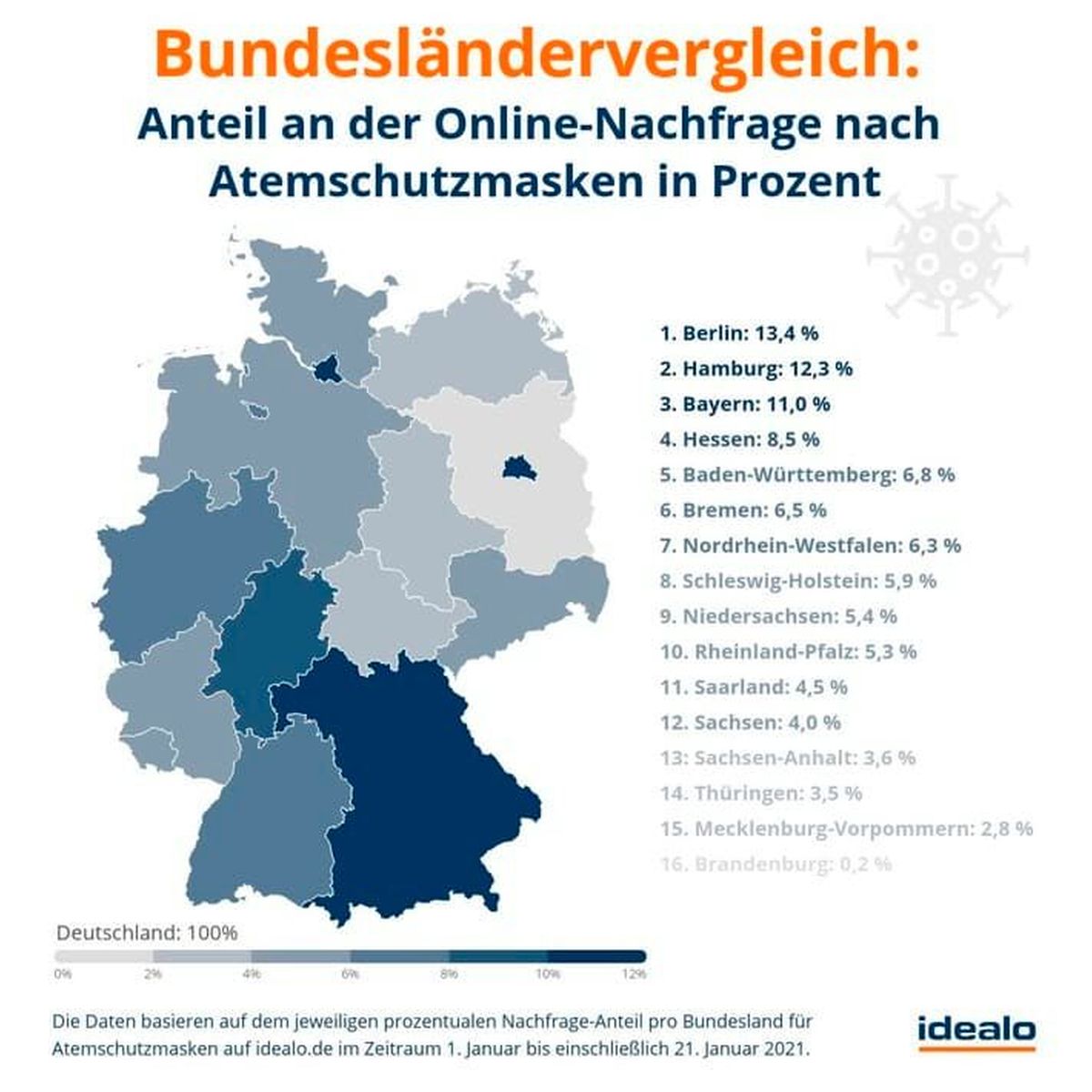 Nachfrage FFP2-Masken