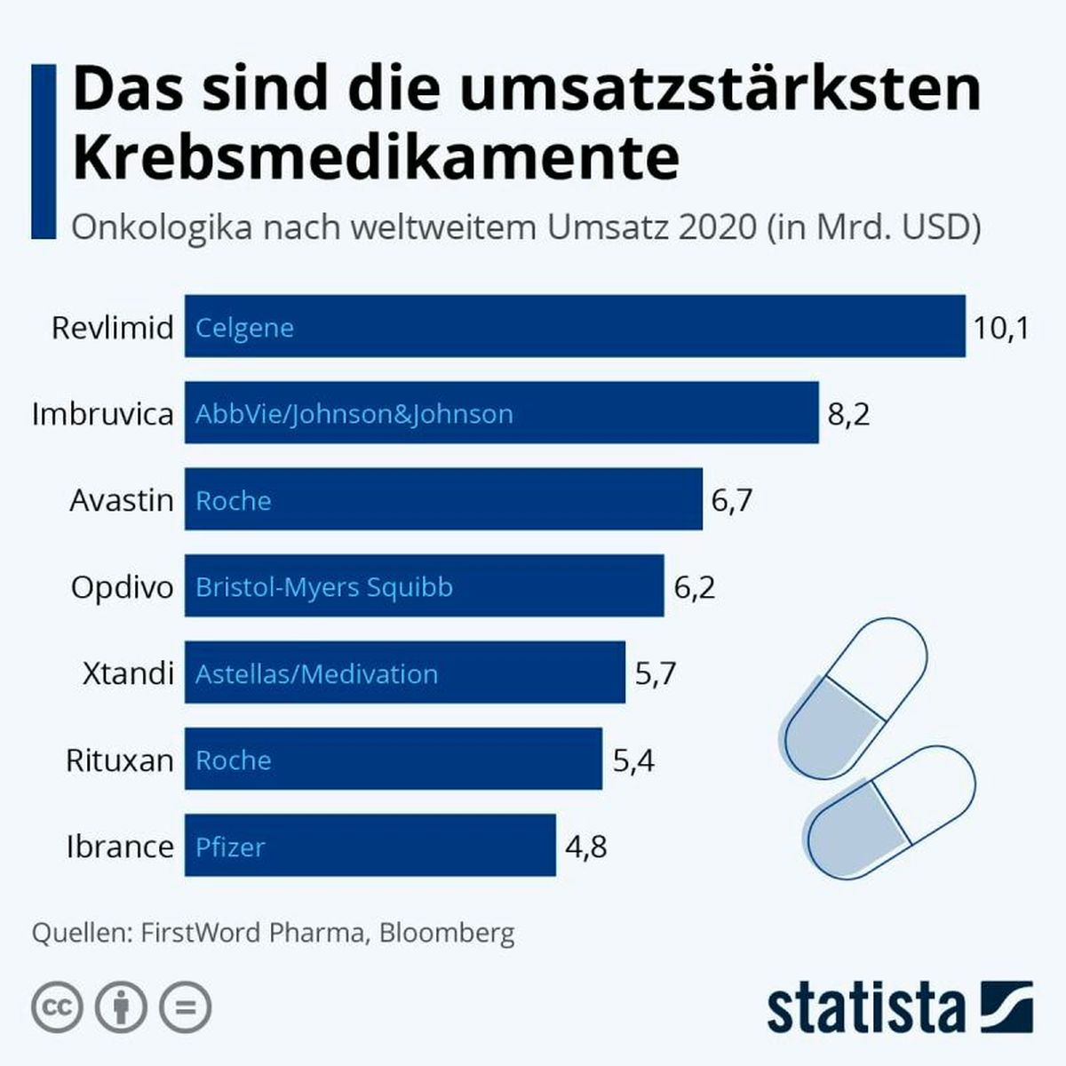 Krebsmedikamente