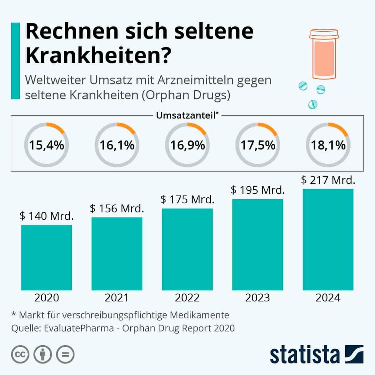 Seltene Krankheiten