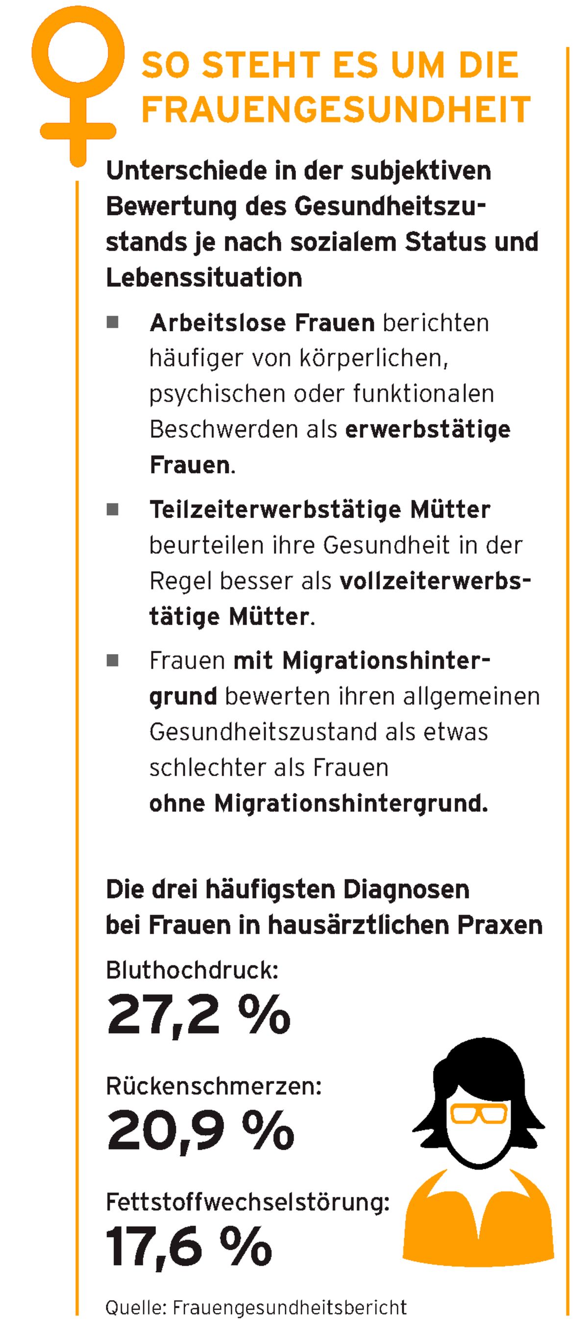 Infografik Frauengesundheit